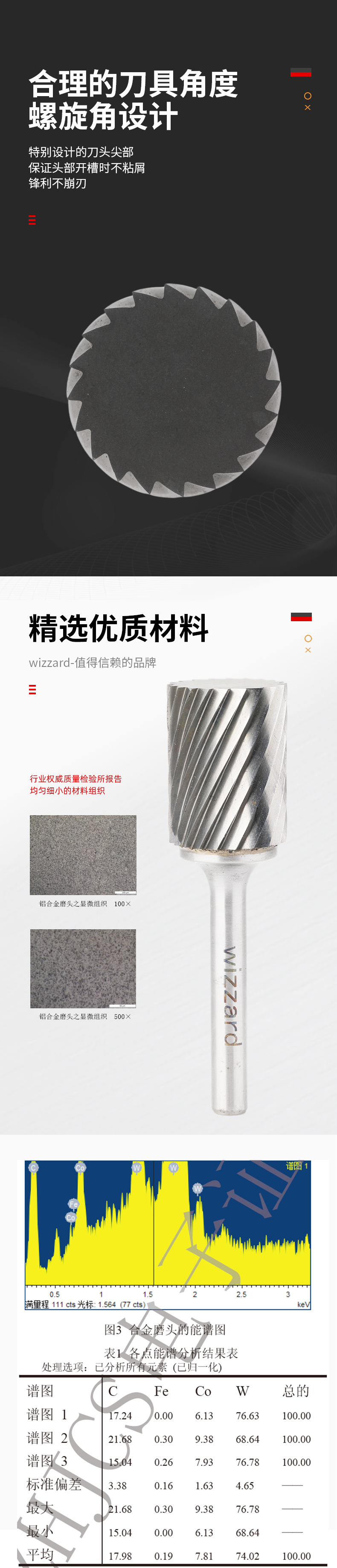 621740085457e.jpg A1925M06旋轉(zhuǎn)銼單齒_02.jpg