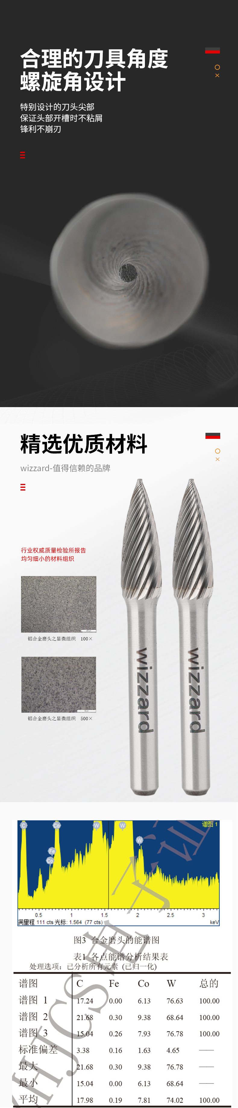 6217407e8096d.jpg G0820M06旋轉(zhuǎn)銼單齒_02.jpg