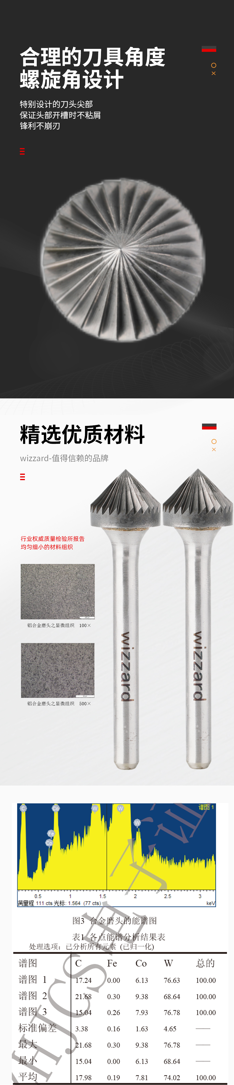 621740e8db6e0.jpg K1608M06旋轉(zhuǎn)銼單齒_02.jpg