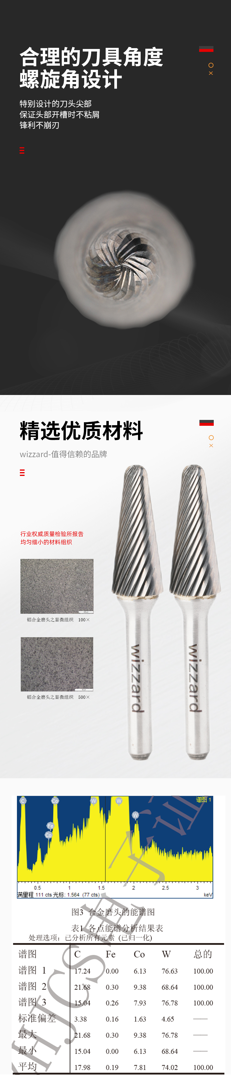 6217412056eaa.jpg L1230M06旋轉(zhuǎn)銼單齒_02.jpg