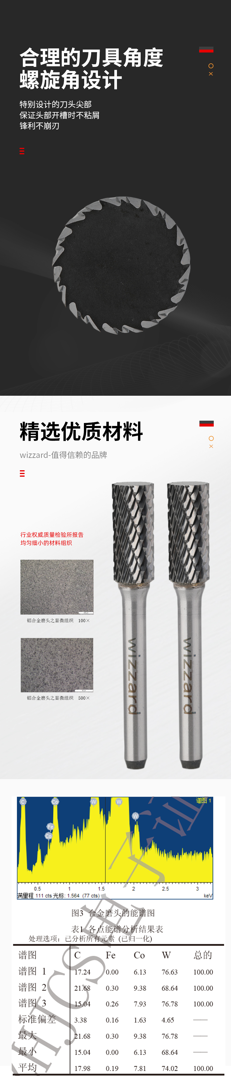 621741d997b7a.jpg A1020X06旋轉(zhuǎn)銼磨頭_02.jpg