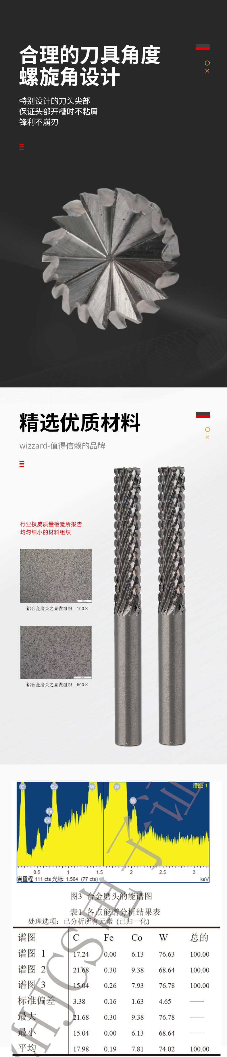 6217423089e69.jpg B0630X06旋轉(zhuǎn)銼_02.jpg