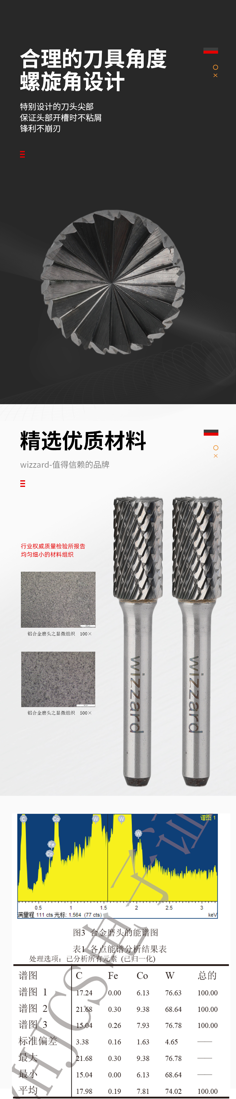 62174242b6e4f.jpg B1020X06鎢鋼磨頭_02.jpg