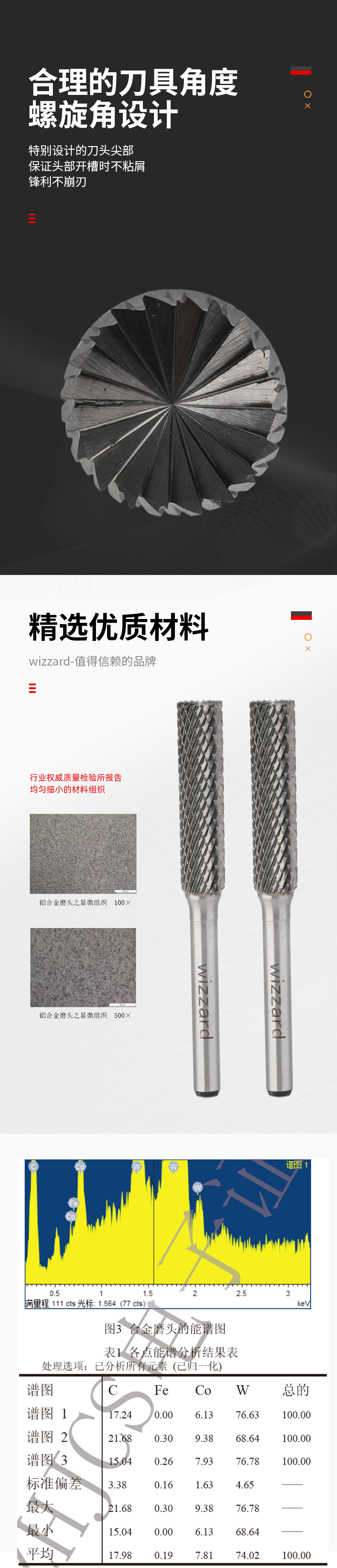 621742540e00b.jpg B1040X06標(biāo)準(zhǔn)齒旋轉(zhuǎn)銼_02.jpg