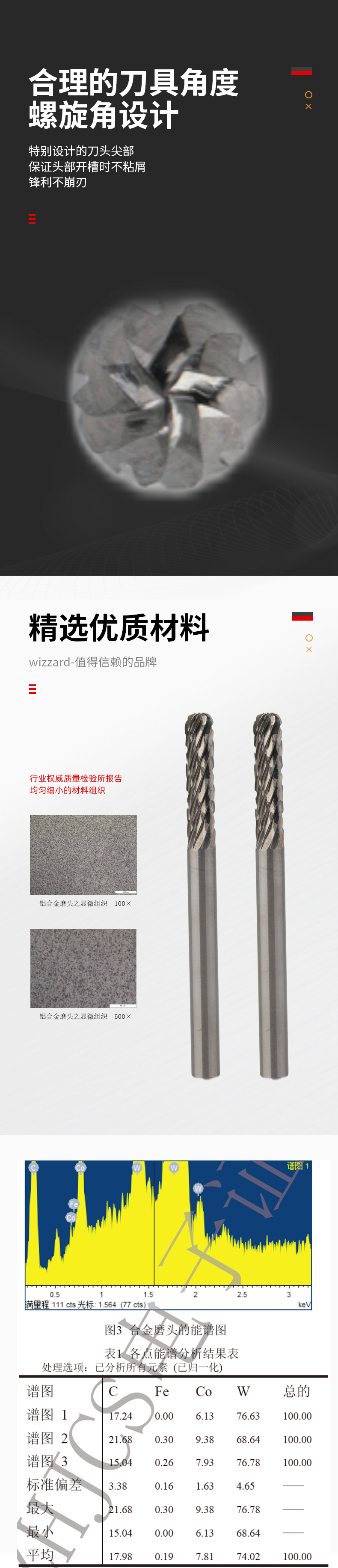 6217428d69533.jpg C0618X06鎢鋼磨頭_02.jpg