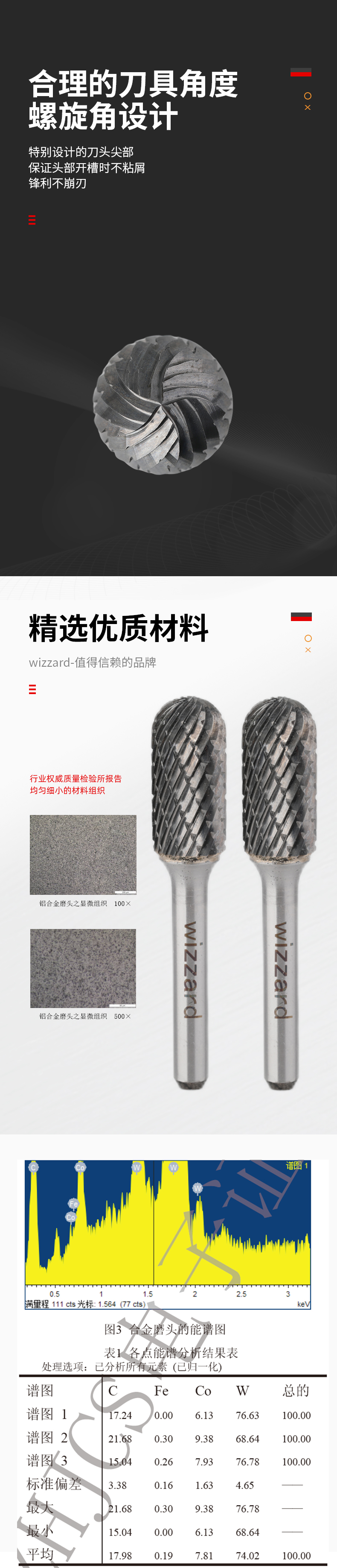 621742cbd1e0b.jpg C1225X06磨頭_02.jpg