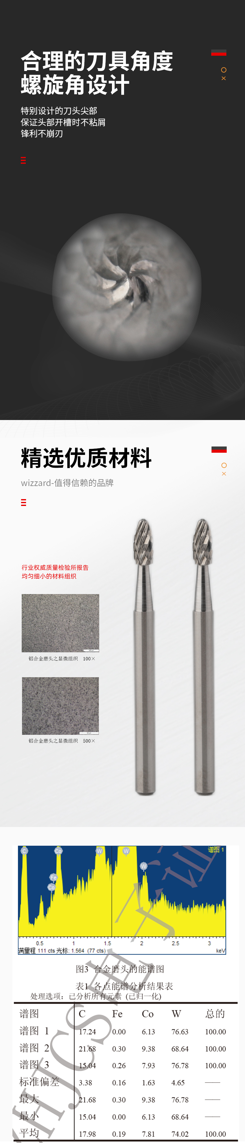 62174394869b1.jpg E0306X03-鎢鋼磨頭_02.jpg