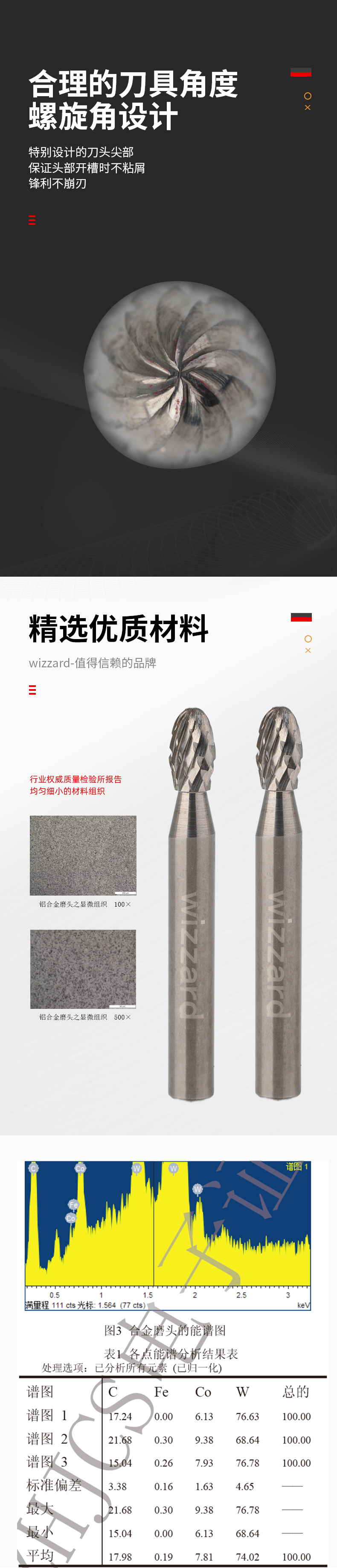 621743a2d8f76.jpg E0610X06鎢鋼磨頭_02.jpg