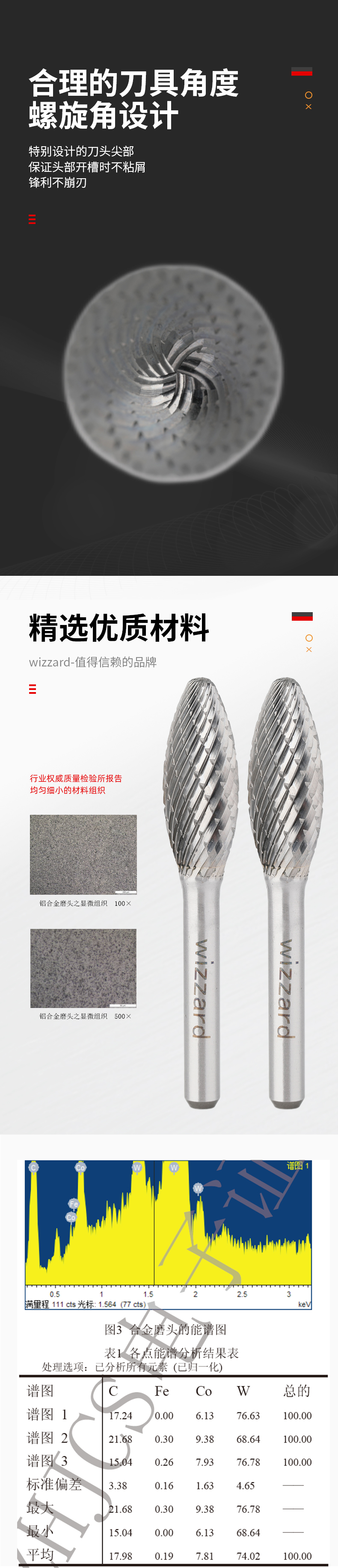 621745a7d4377.jpg H1230X06雙齒旋轉(zhuǎn)銼磨頭_02.jpg